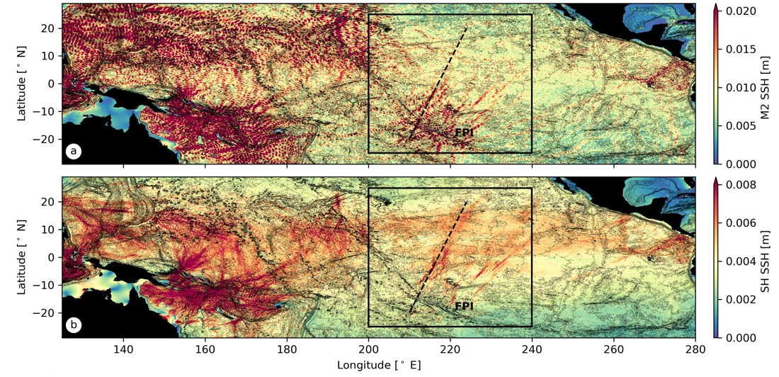 Two maps of the Pacific showing M2 and superharmonic sea surface height amplitude