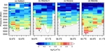 Direct observations of strong jets transporting deep and bottom water into the Indian Ocean through the fracture zones of the Southwest Indian Ridge. (Journal of Geophysical Research: Oceans, 2026)