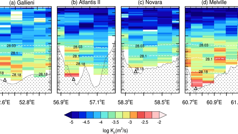 Direct observations of strong jets transporting deep and bottom water into the Indian Ocean through the fracture zones of the Southwest Indian Ridge. (Journal of Geophysical Research: Oceans, 2026)
