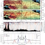 Near-resonant generation of internal tide superharmonics: comparing theoretical predictions with a global ocean model (Accepted in Geophysical Research Letters, 2025)